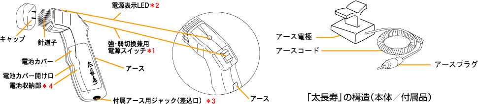低周波治療器 太長寿